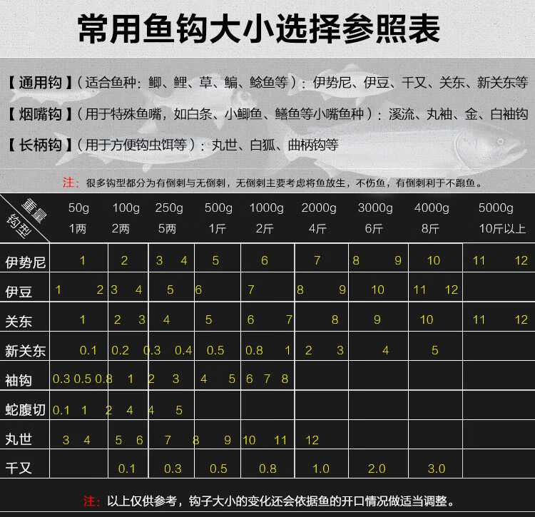 200枚 平打金袖 黑袖 有倒刺 無倒刺魚鉤黑坑袖鉤鯽魚鉤 釣魚用品 平