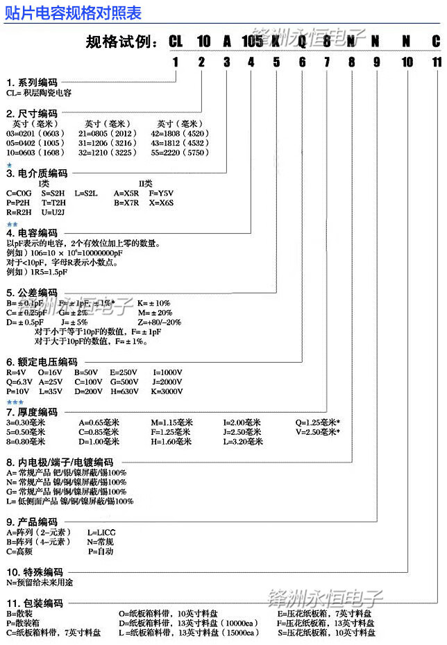 0603贴片电容 104k 100nf 0.