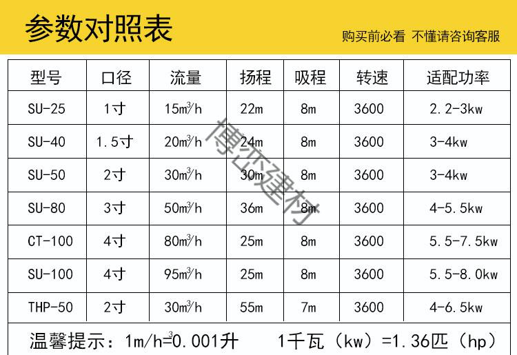 农用自吸式离心泵抽水机高扬程大流量高压灌溉水泵头博峦