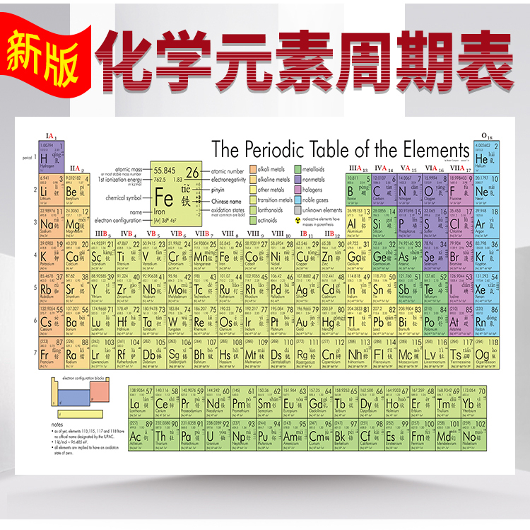 化學元素週期表掛圖2019新版118位化學元素週期表掛圖牆貼實物創意