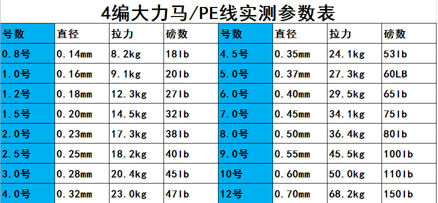 荷兰1000米白色4编大力马鱼线pe编织线风筝线织网线渔网线 白色 0.2号