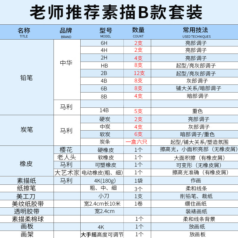 素描用品清单图片