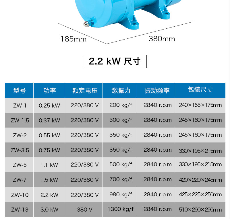 附着式平板振动器水泥混凝土单相三相震动机建筑380v220v全铜电机定制