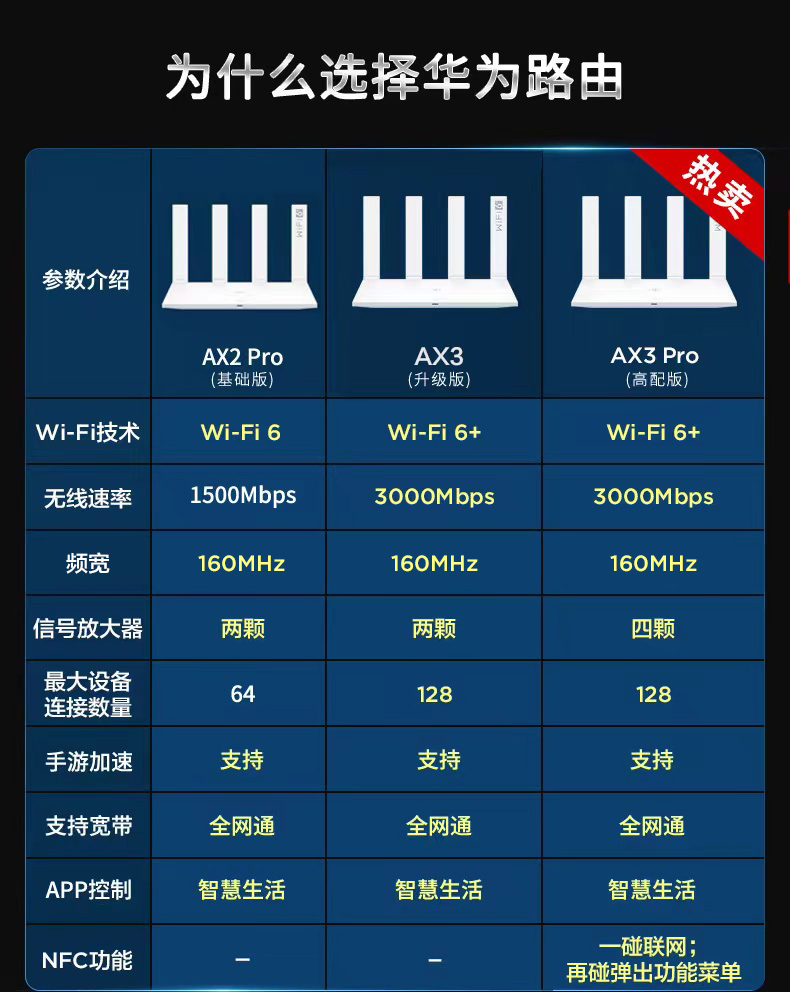 华为同款ax3pro路由器 wifi6双频高速千兆端口高配版 家用穿墙无线大
