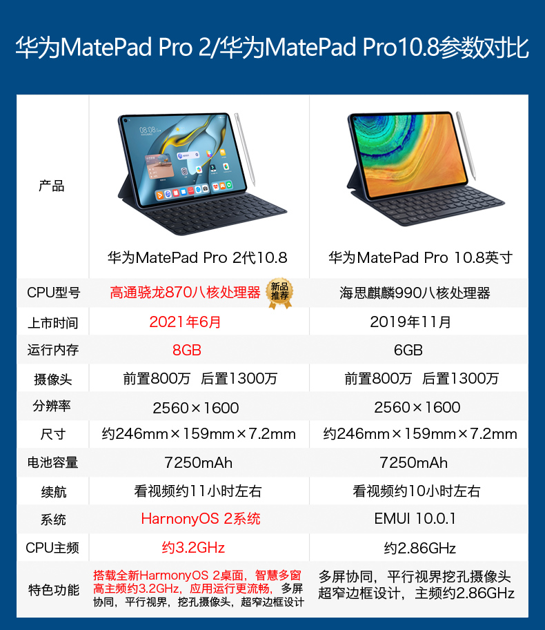 【稀缺现货】华为平板matepadpro 10.