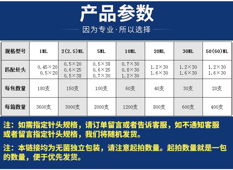 10ml20ml50ml针管注射大码喂食器定制 1ml无针头(无独立包装)【图片