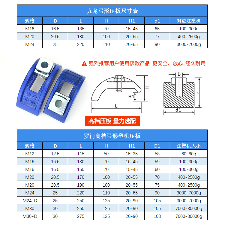 50kg轨道压板型号规格图片