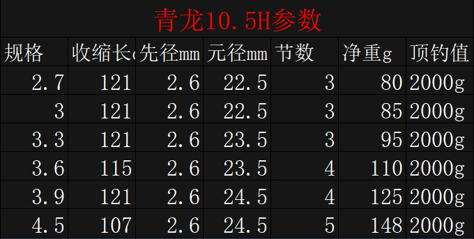 青龙鱼竿价格表图片