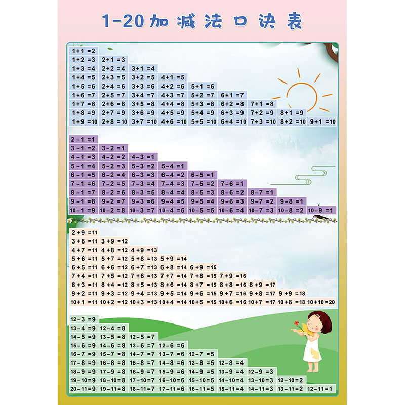 早教启蒙数学算术10以内退位20进位加减法口诀表拼音挂图贴纸墙贴红b