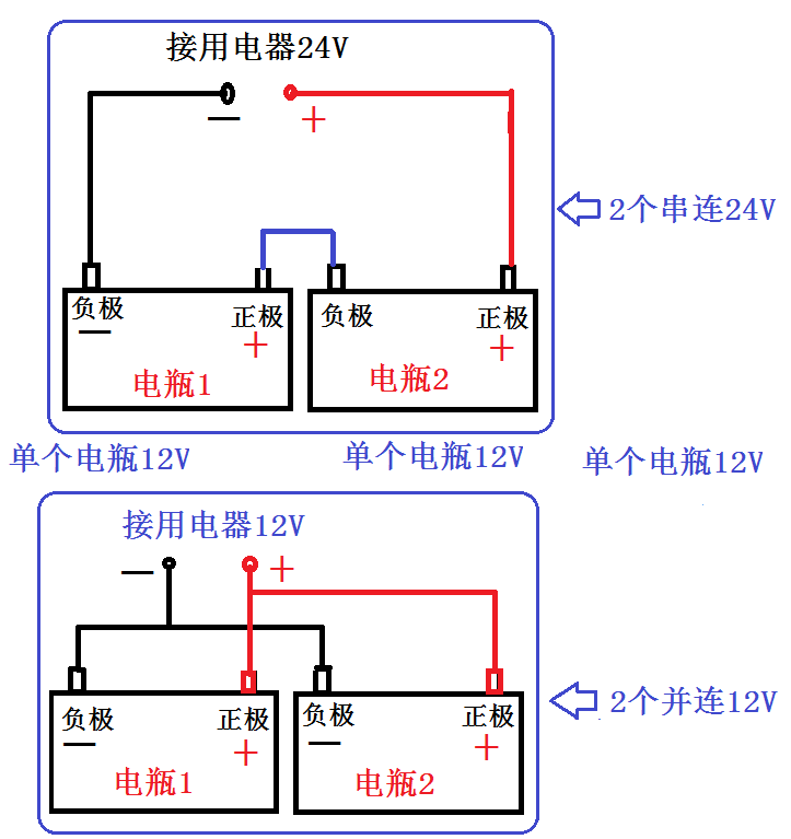 电动国标校车电牌手动全自动停车臂牌总成警示灯 停车牌控制主板通用