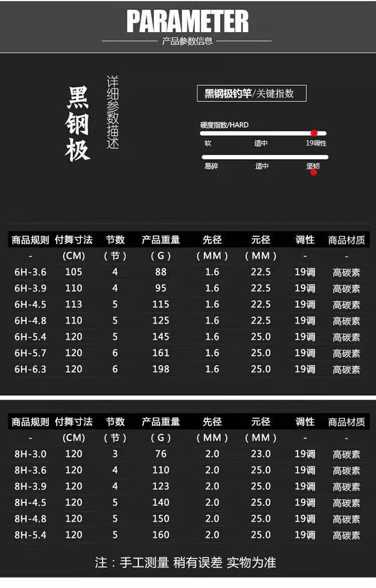 达瓦鱼竿系列 价格表图片