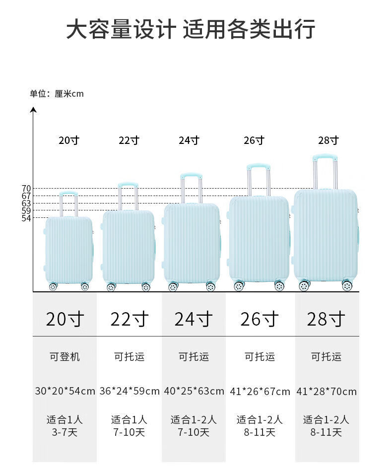 网红行李箱女小型旅行拉杆箱24寸男登机皮箱子密码学生大容量28寸茱萸