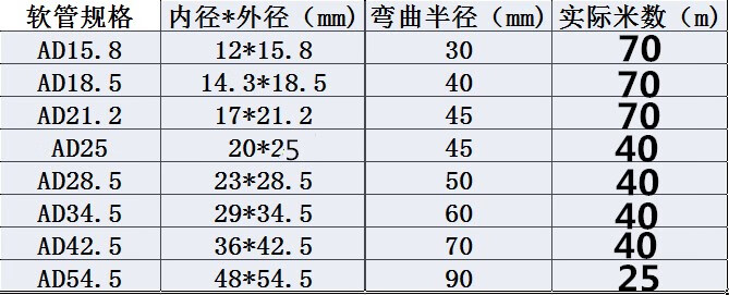 pe白色波纹管塑料穿线管开口软管汽车电线电缆护套管可设备闭口白色ad