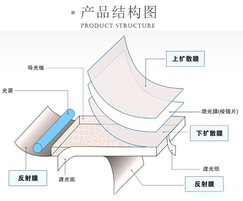 led背光源pet匀光扩散膜导光膜广告灯箱模组灯具指纹锁均光膜定制款