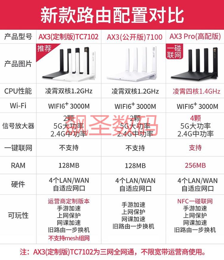 华为huawei路由q2s千兆分布式子母路由器5g家用高速路由器ax3pro穿墙