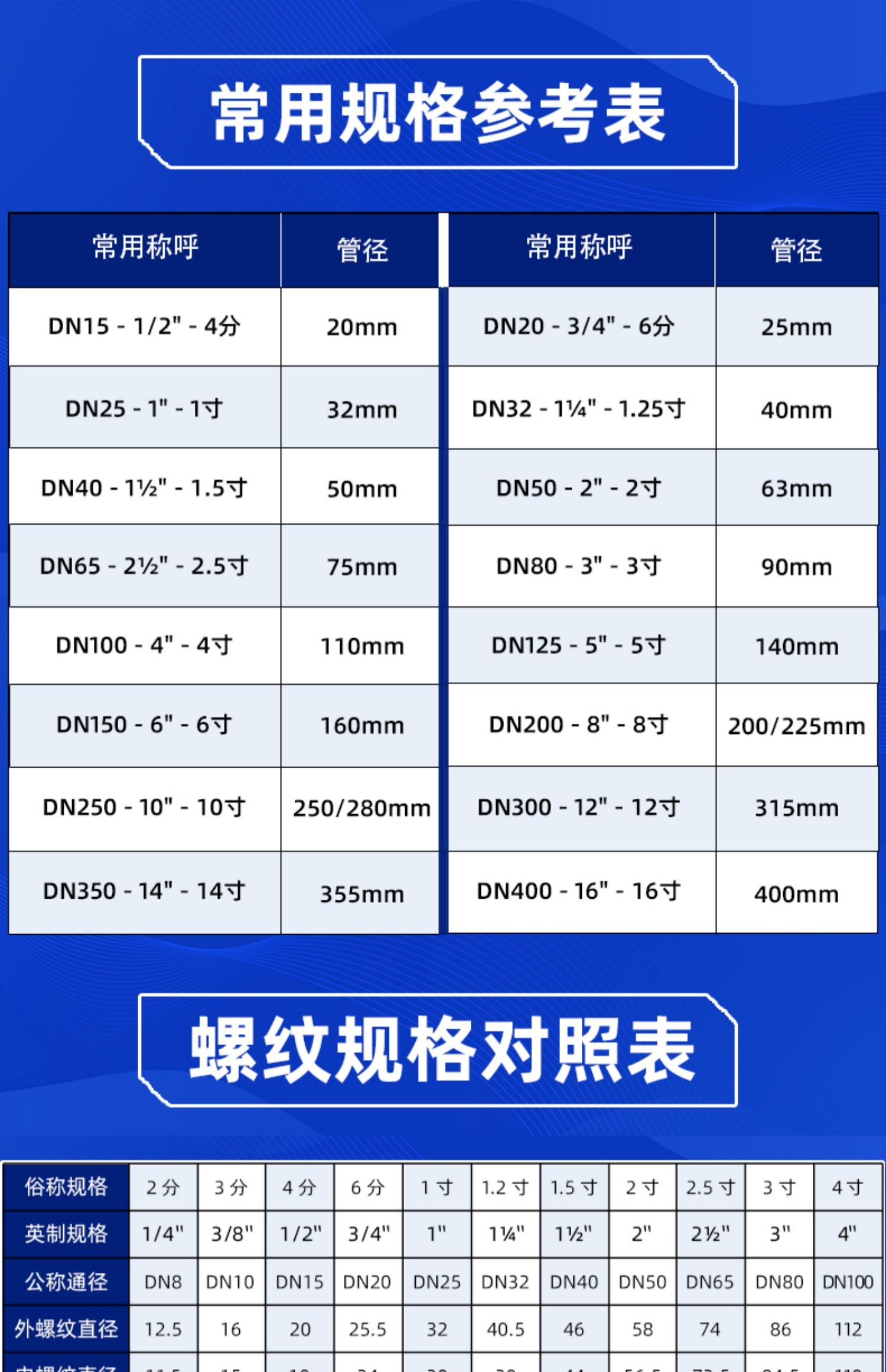 pvc管大小头规格图片