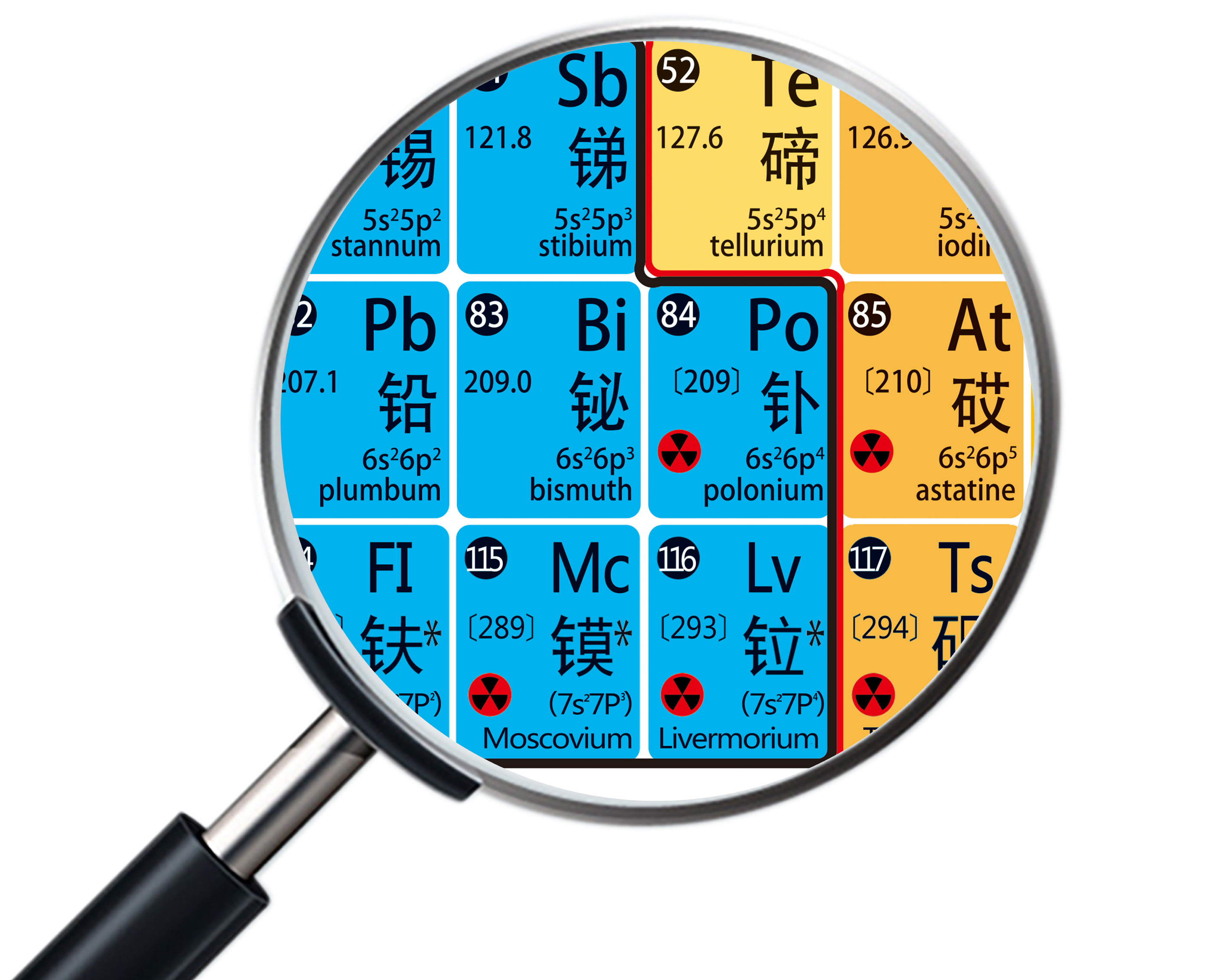 新版118位初中化学元素周期表挂图汇总全集学习海报定制墙贴 003常用