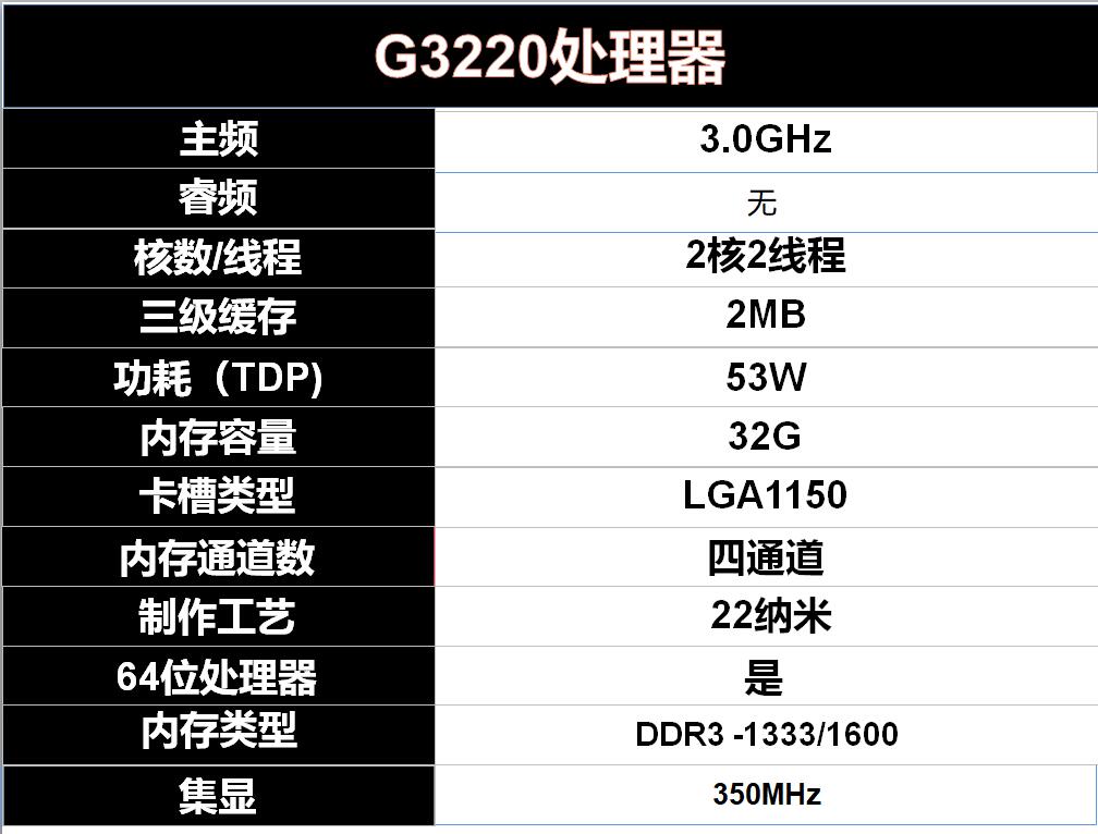 g1820g1840g3220g3240g3250g32601150针四代奔腾赛扬套餐四