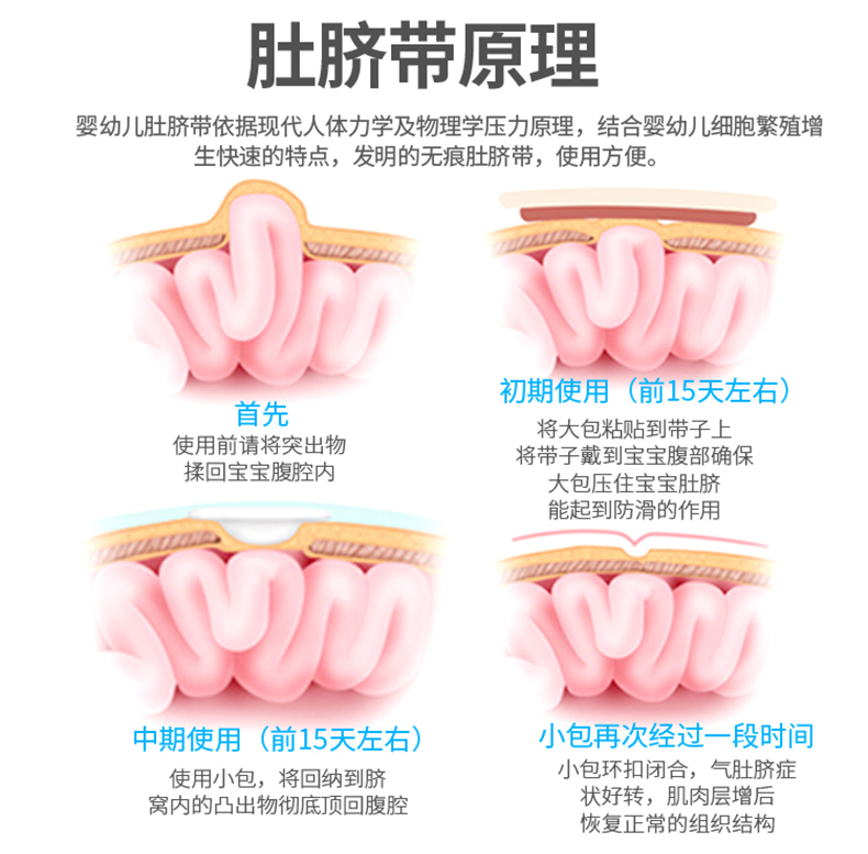 嬰兒凸肚臍護臍帶嬰幼兒寶寶壓氣肚臍眼鼓突出綁腹袋氣疝貼藍色一套裝