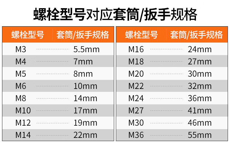 定制小飞扳手套筒头内六角套管头1/4小号手动电动扳手套筒头汽修工具