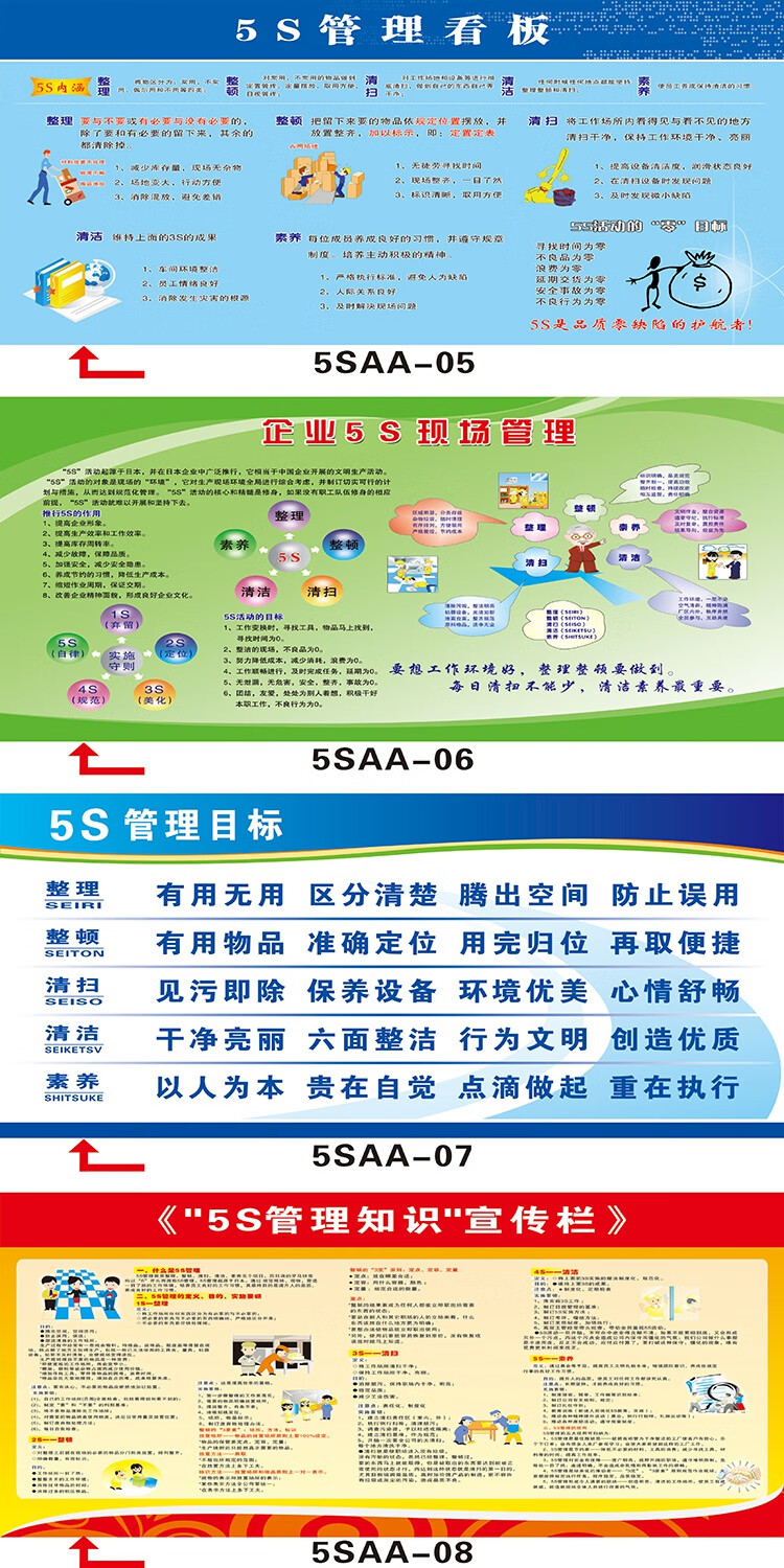 公司5s车间管理宣传栏看板定制海报挂画工厂生产现场展板背胶贴纸5s