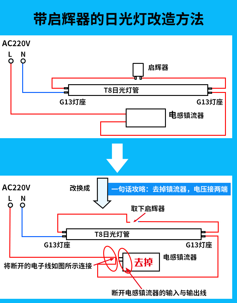 长灯管怎么安装图解图片