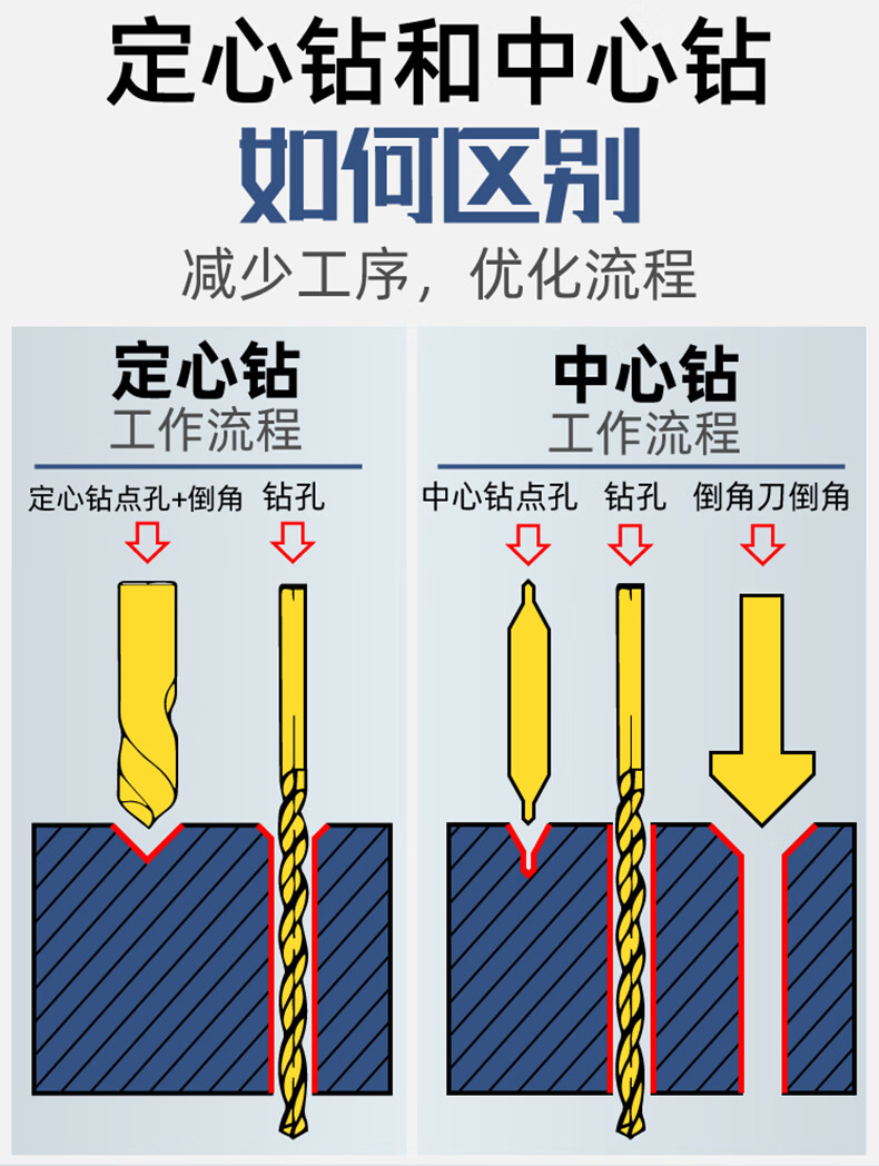 合金钻头角度图片