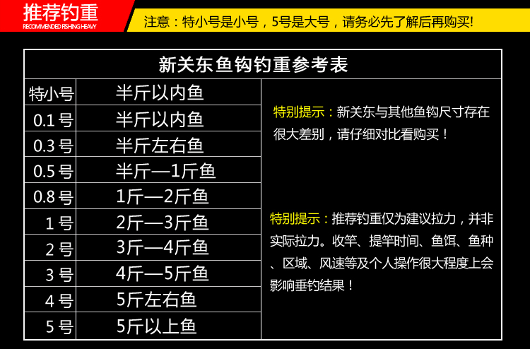新关东无倒刺鱼钩散装200枚0.1 0.3 12345鲤 新关东0.5号无刺200枚