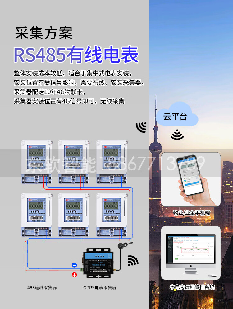 無線遠程預付費電能表手機充值gprs遠傳抄表出租房家用智能水電錶定製