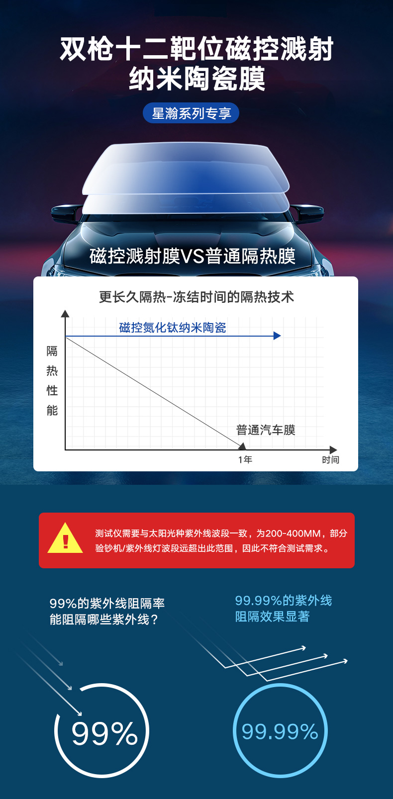 北极光汽车贴膜全车膜车窗贴膜前挡风隔热膜防晒膜车玻璃膜太阳膜