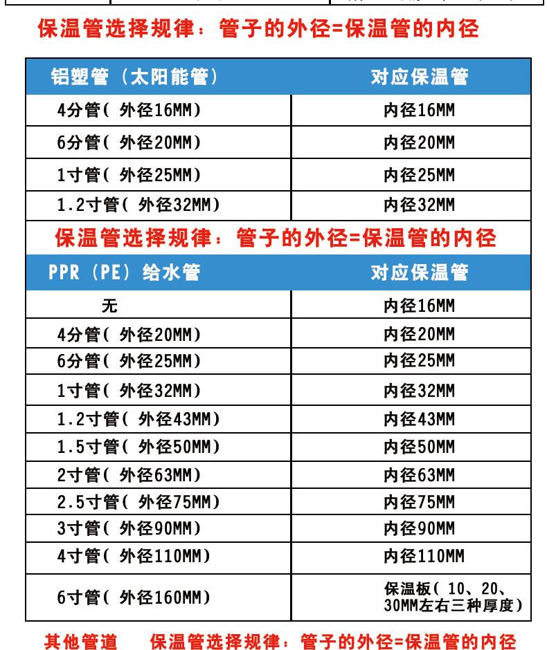 保温棉规格参数图片