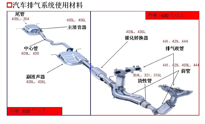 货车国六消声器解剖图图片