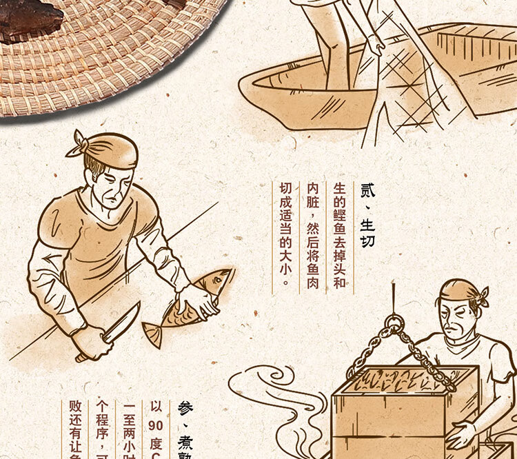 木鱼花鲣鱼干寿喜烧章鱼小丸子日本料理柴鱼片商用500g