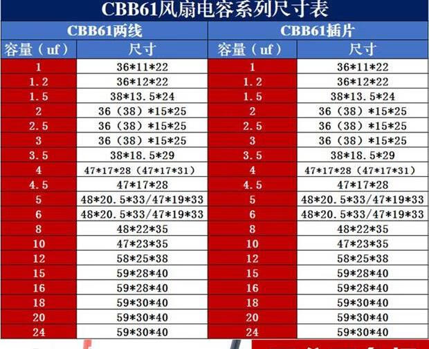 电机与电容匹配表图片