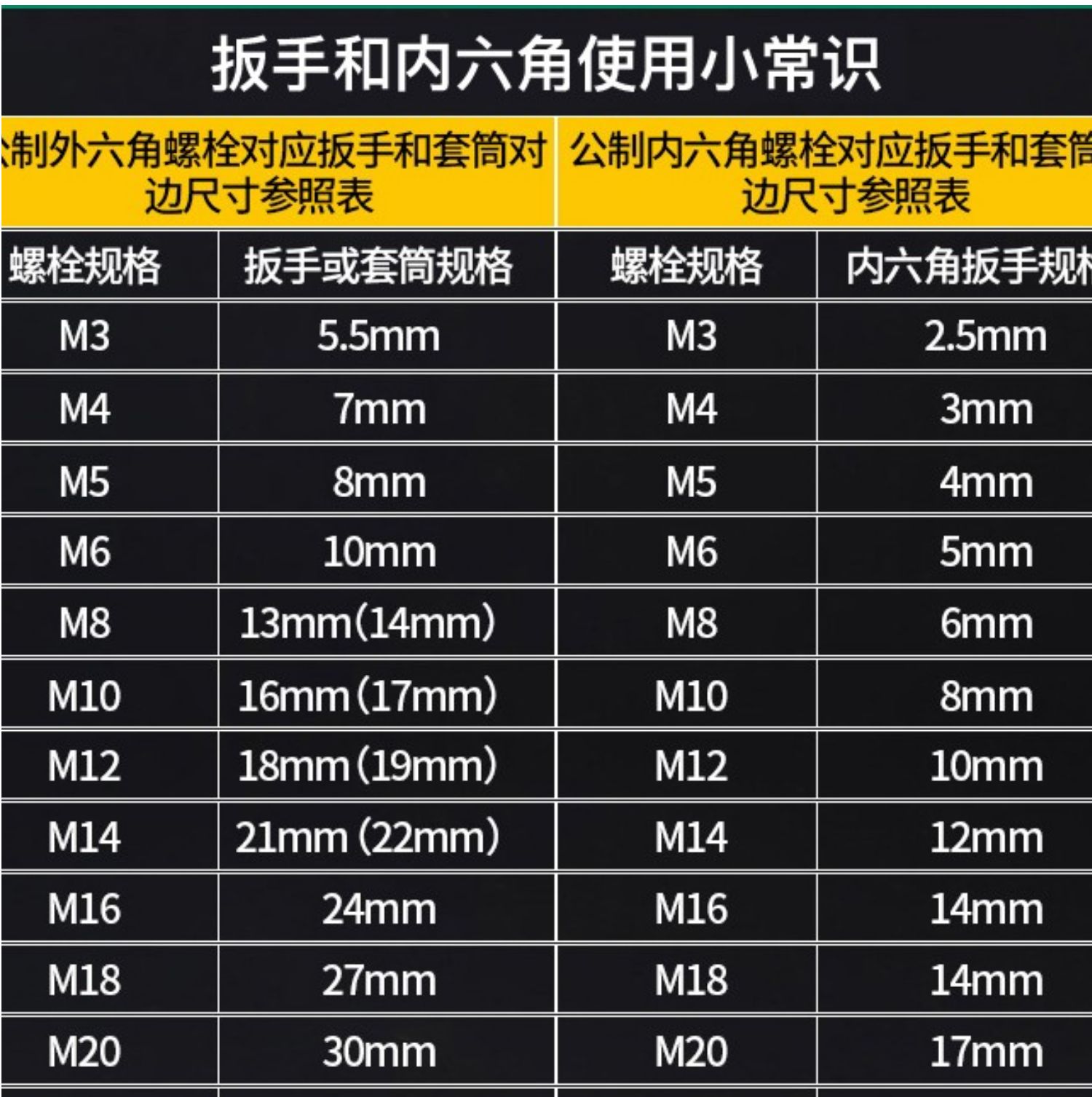 m10套筒规格尺寸图解图片