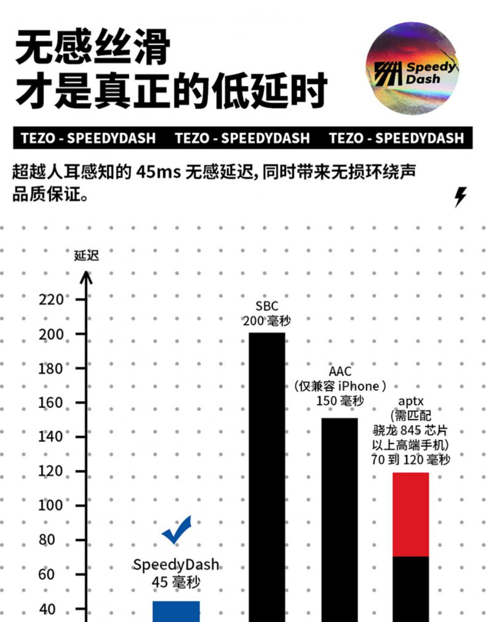 游戏蓝牙耳机低真无线入耳式运动手游杰霆 sparkii代 狼队海外版黑色
