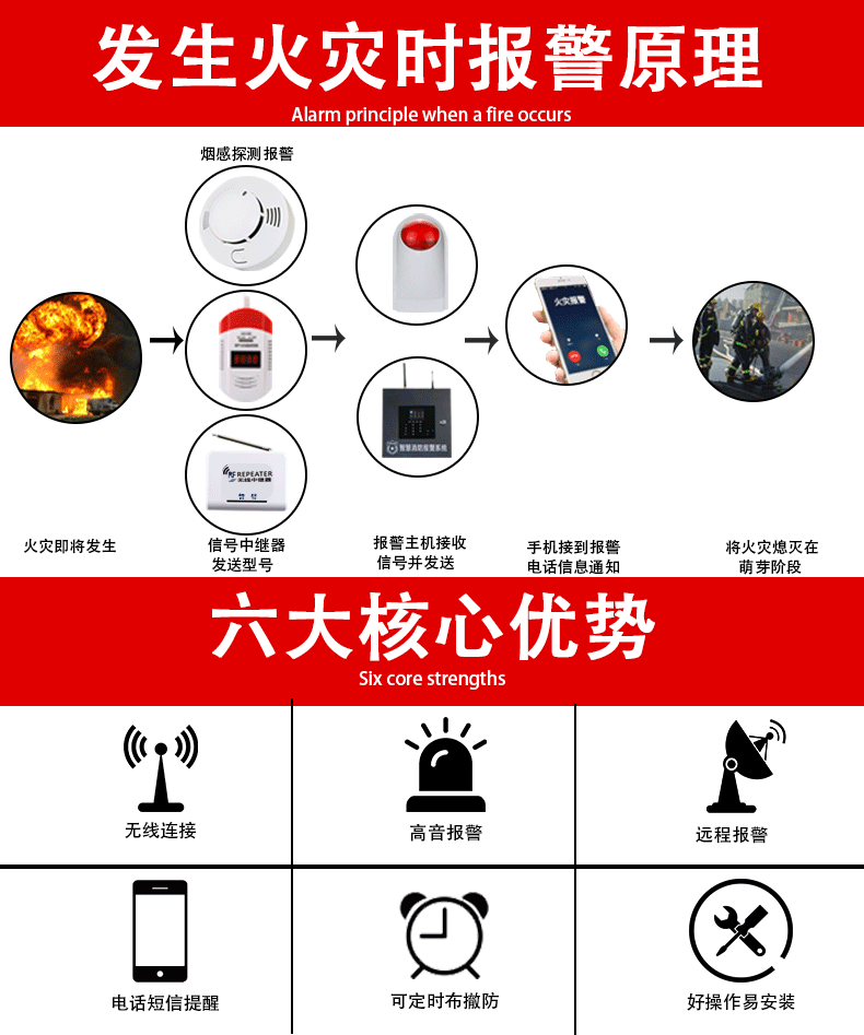 器无线烟雾报警器家用厨房商用酒店远程联网防火消防智能感烟报警器 1