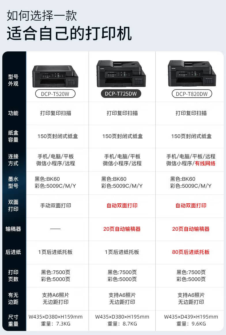 兄弟(brother)dcp-t725/t720dw彩色喷墨连供墨仓式无线wifii照片打印