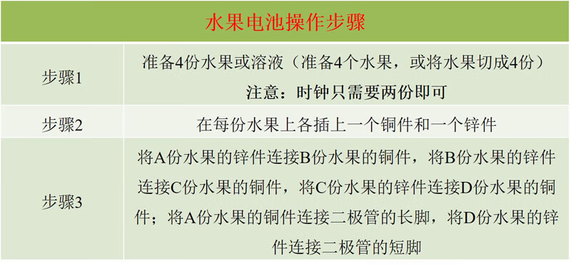 水果电池实验材料包土豆发电科学器材diy手工科技小制作1套水果电池40