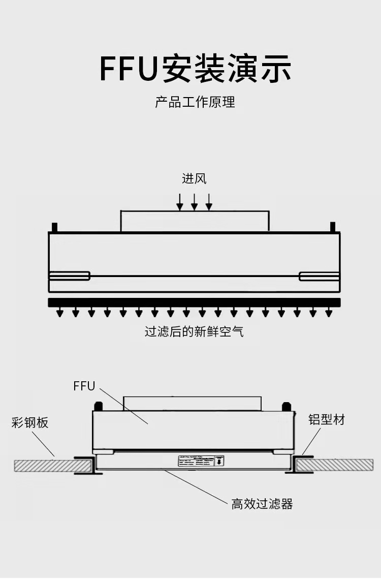 ffu风机过滤器安装图示图片