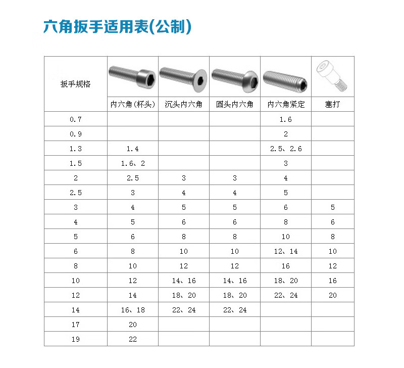 内六角扳手螺丝刀加长内六方m07m09m13m1