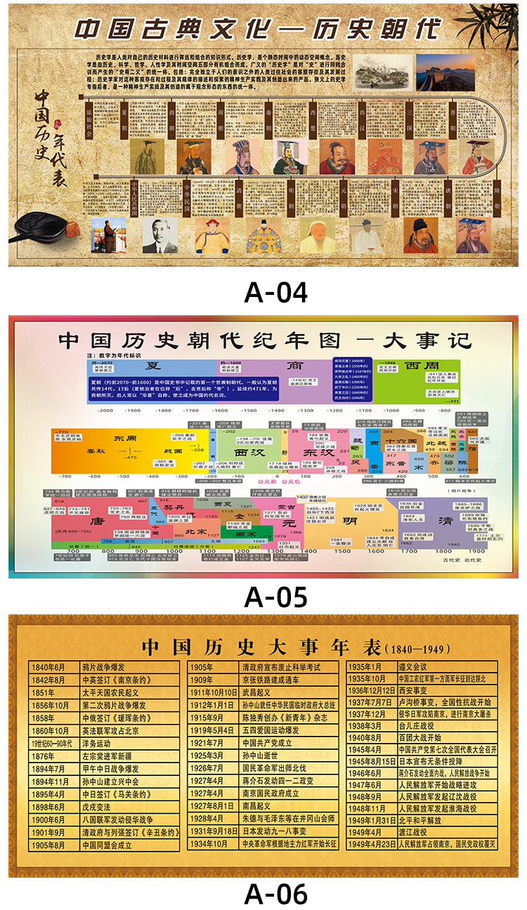 中国历史朝代顺序表挂图初中大事件海报墙贴学校班级教室布置贴纸定制