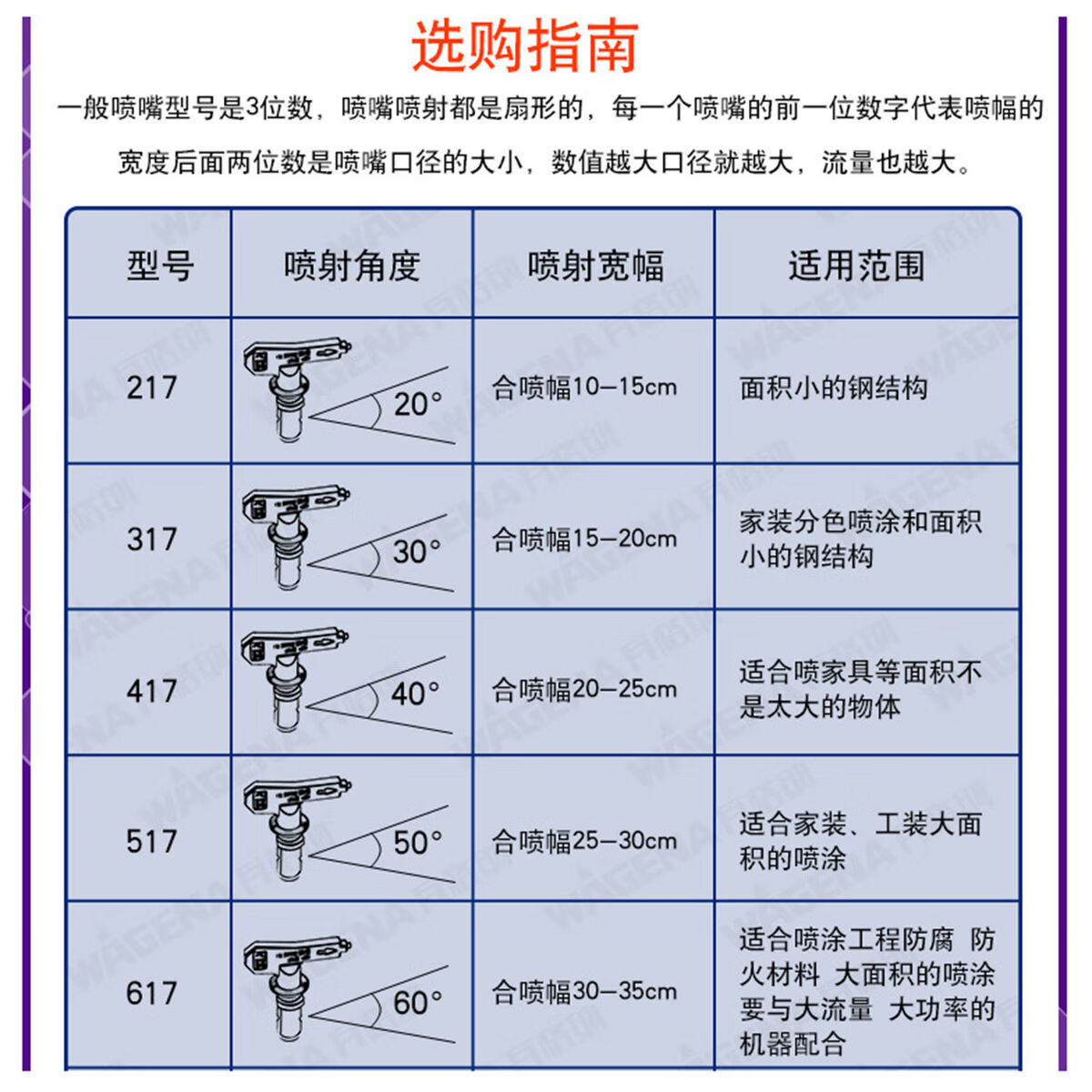 喷涂机配件无气喷涂机喷嘴雾化喷头喷漆机喷嘴座鸭嘴帽喷嘴 209喷嘴
