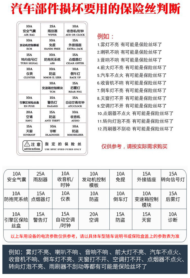n5/n7 保险丝插片玻璃升降点烟器雨刮喷水4s用25-30a 【迷你】7种规格