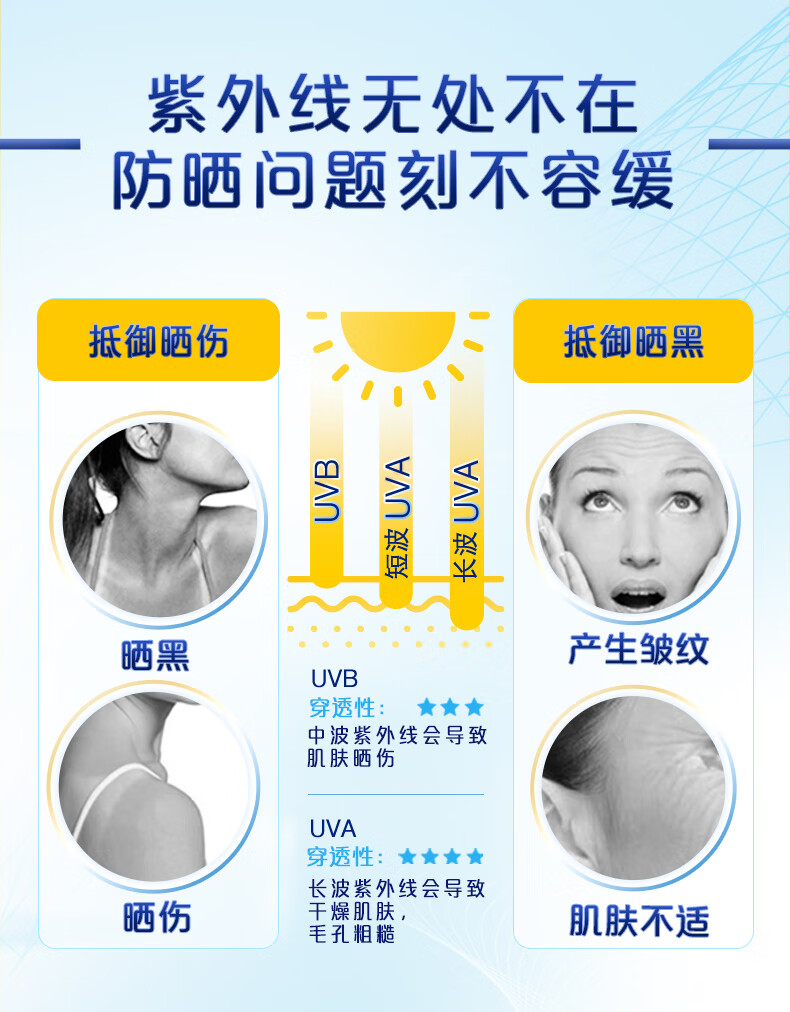 妮维雅（NIVEA）防晒霜露男女士护肤化妆品清爽轻透户外隔离紫外线SPF50 户外军训 清透防晒露75ml PA++++
