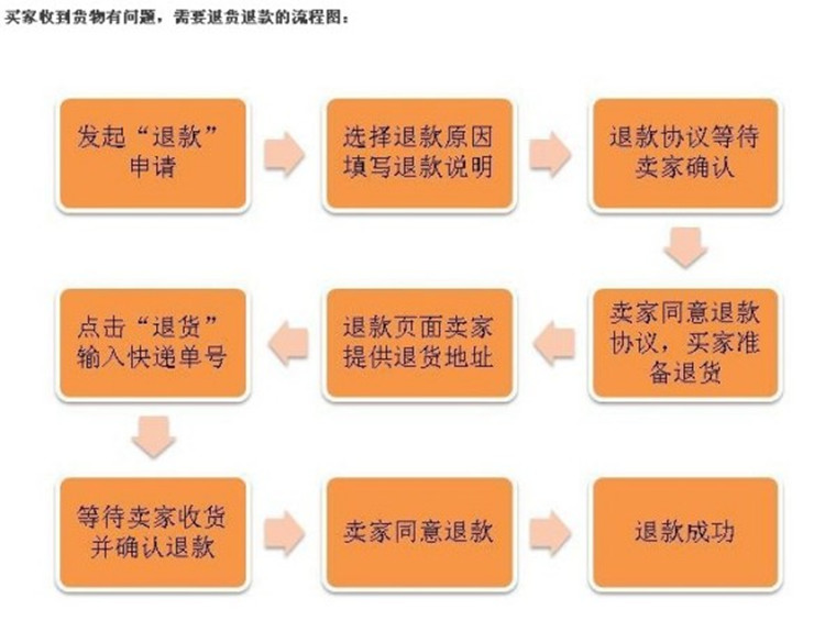 维诺亚适用于福田隆鑫150/175/200/250水冷套缸活塞