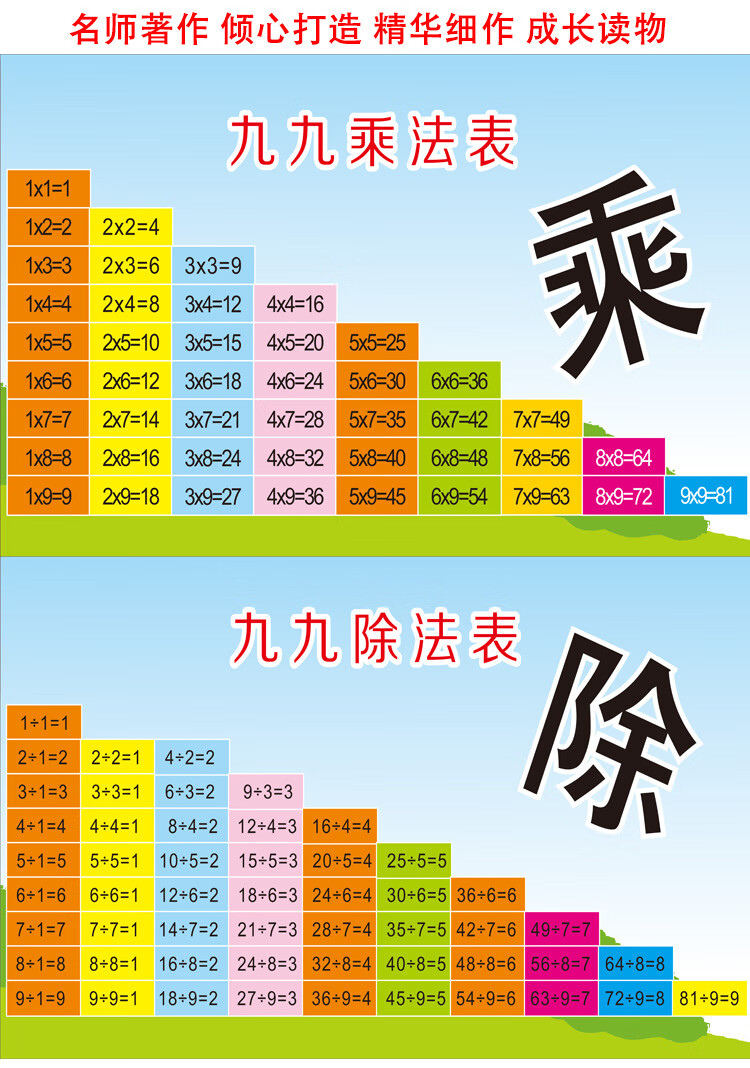 小学生乘法口诀表墙贴全套挂图儿童十以内九九乘法表99乘除法口诀 a05