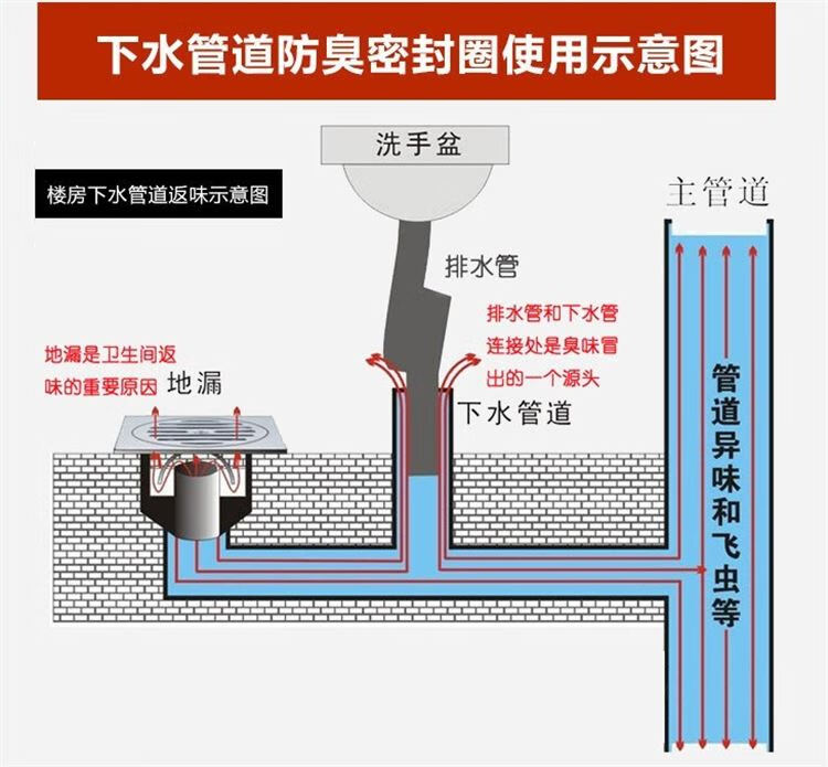 排水口下水道臭盖洗衣机硅胶密封圈接头厨房排水管道地漏密封塞 2个