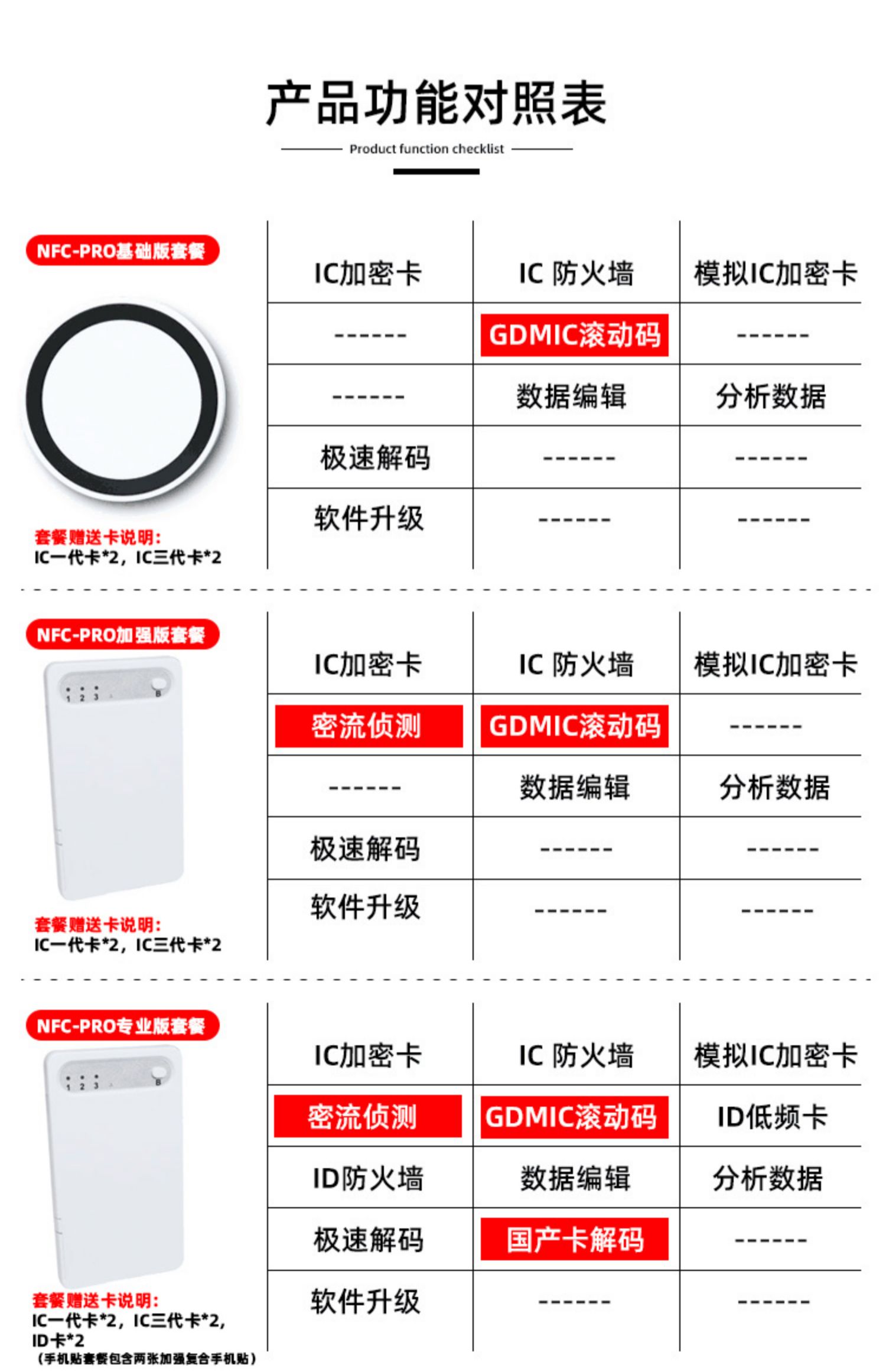 ic门禁读卡器说明书图片