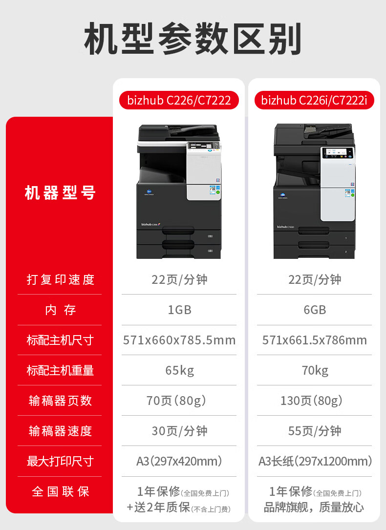 柯尼卡美能达c226 a3彩色复印机 办公扫描打印机激光多功能一体机企业